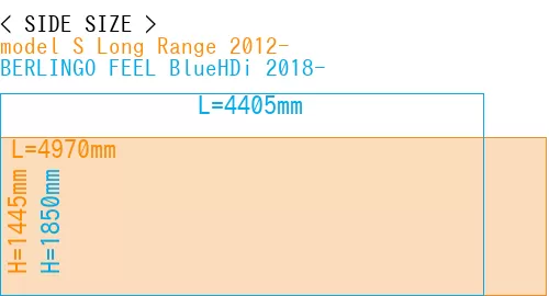 #model S Long Range 2012- + BERLINGO FEEL BlueHDi 2018-